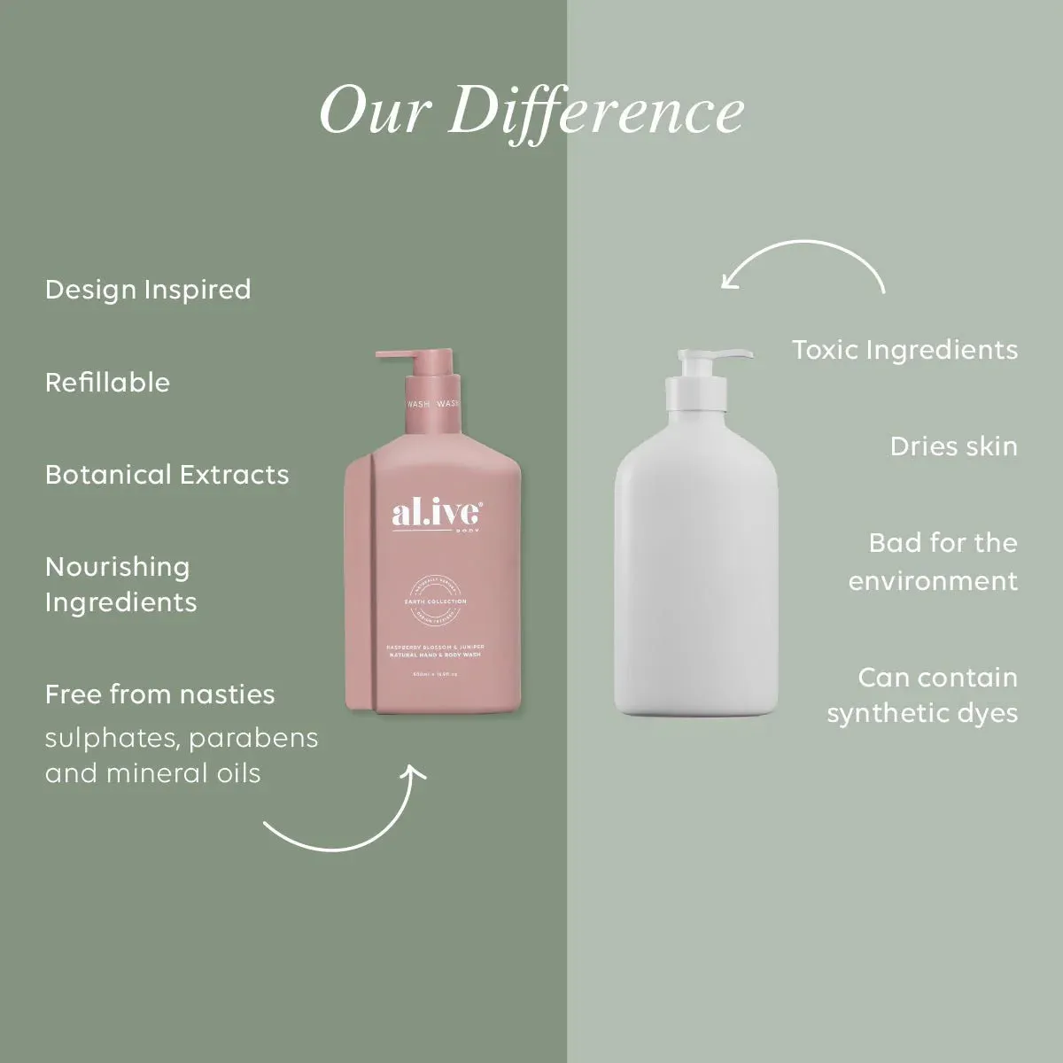 Al.ive Body Hand & Body Wash - Raspberry Blossom & Juniper